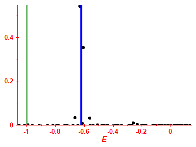 Strength function